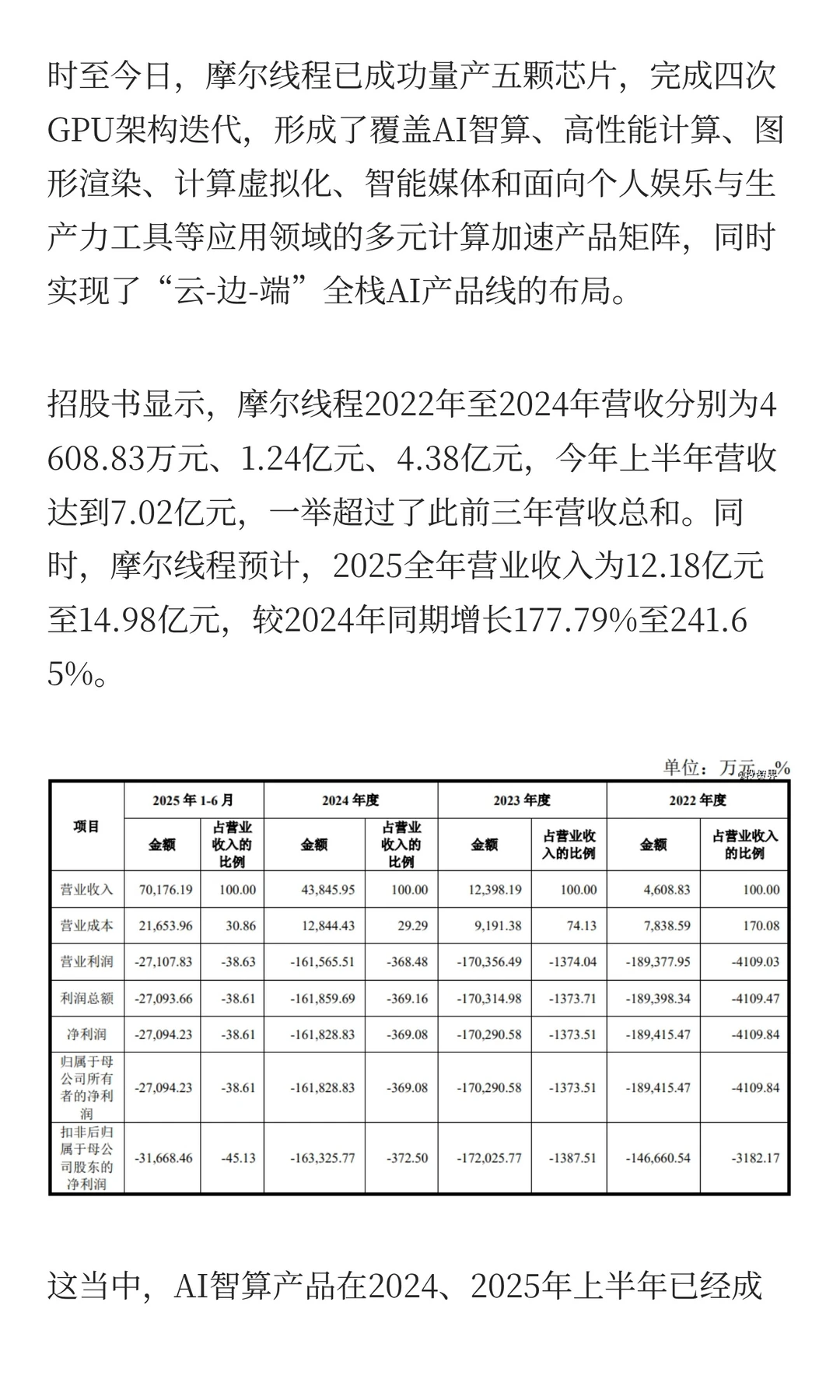 科创板最大IPO诞生