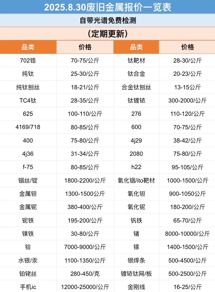 钨钢还会涨吗？