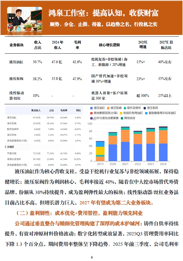 恒立液压：三重共振+稀缺壁垒下的价值重估