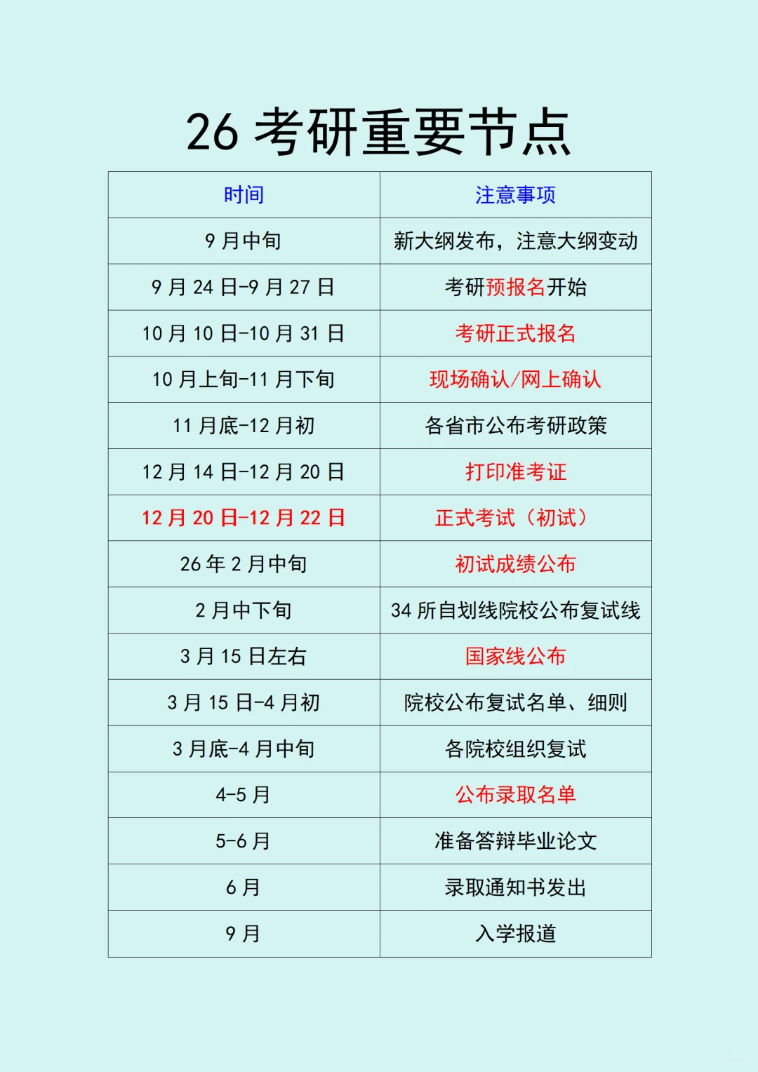 26考研时间点，各位准研究生们一定要知道
