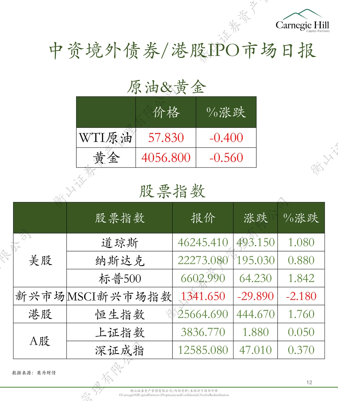 东哥即将获第六家上市公司，专注工业品采销