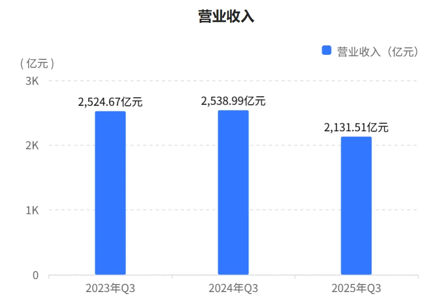 秒懂财报：中国神华2025年三季财报核心数据
