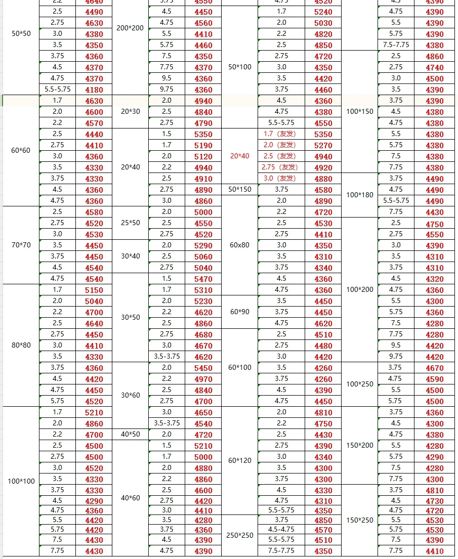今日钢材最新价格-10/29