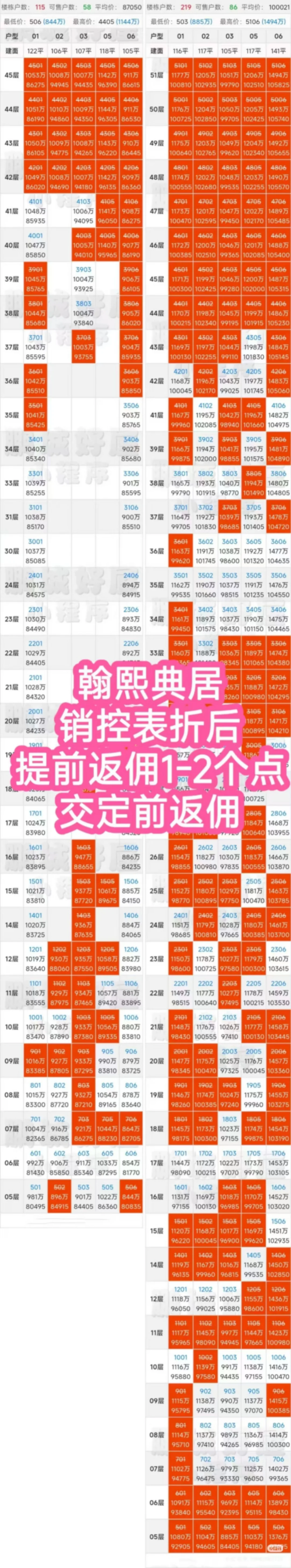 翰熙典居85折新规南二外书包，先反佣再买房