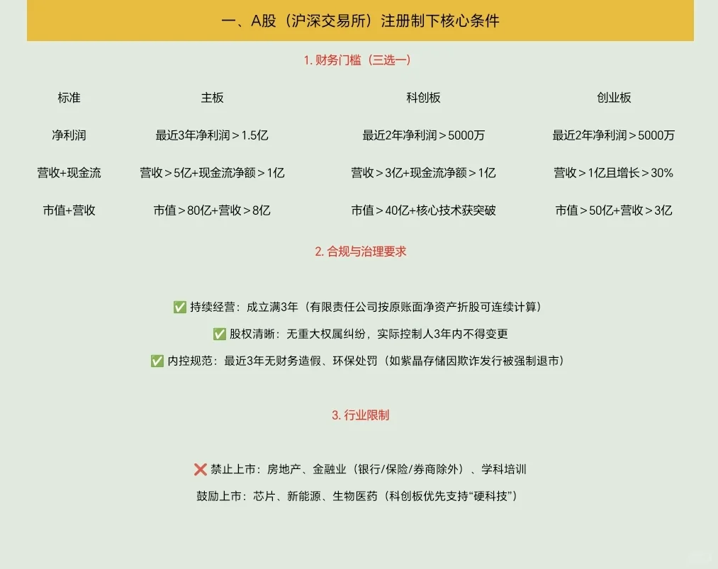 今天来了解上市公司和非上市公司