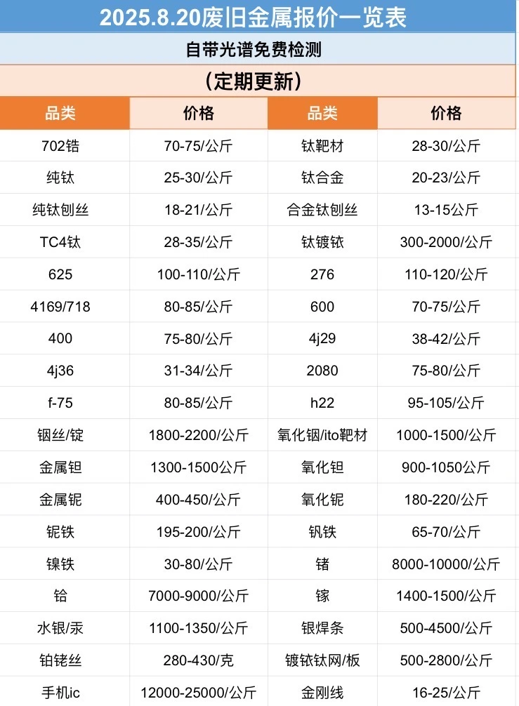 8.20金属报价出炉！