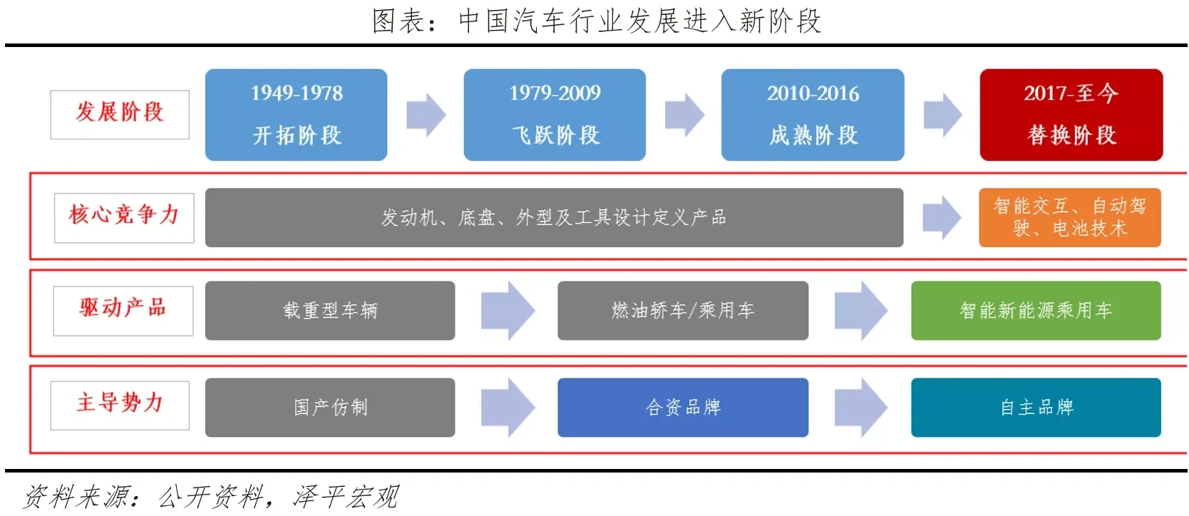 中国新能源企业排名2023