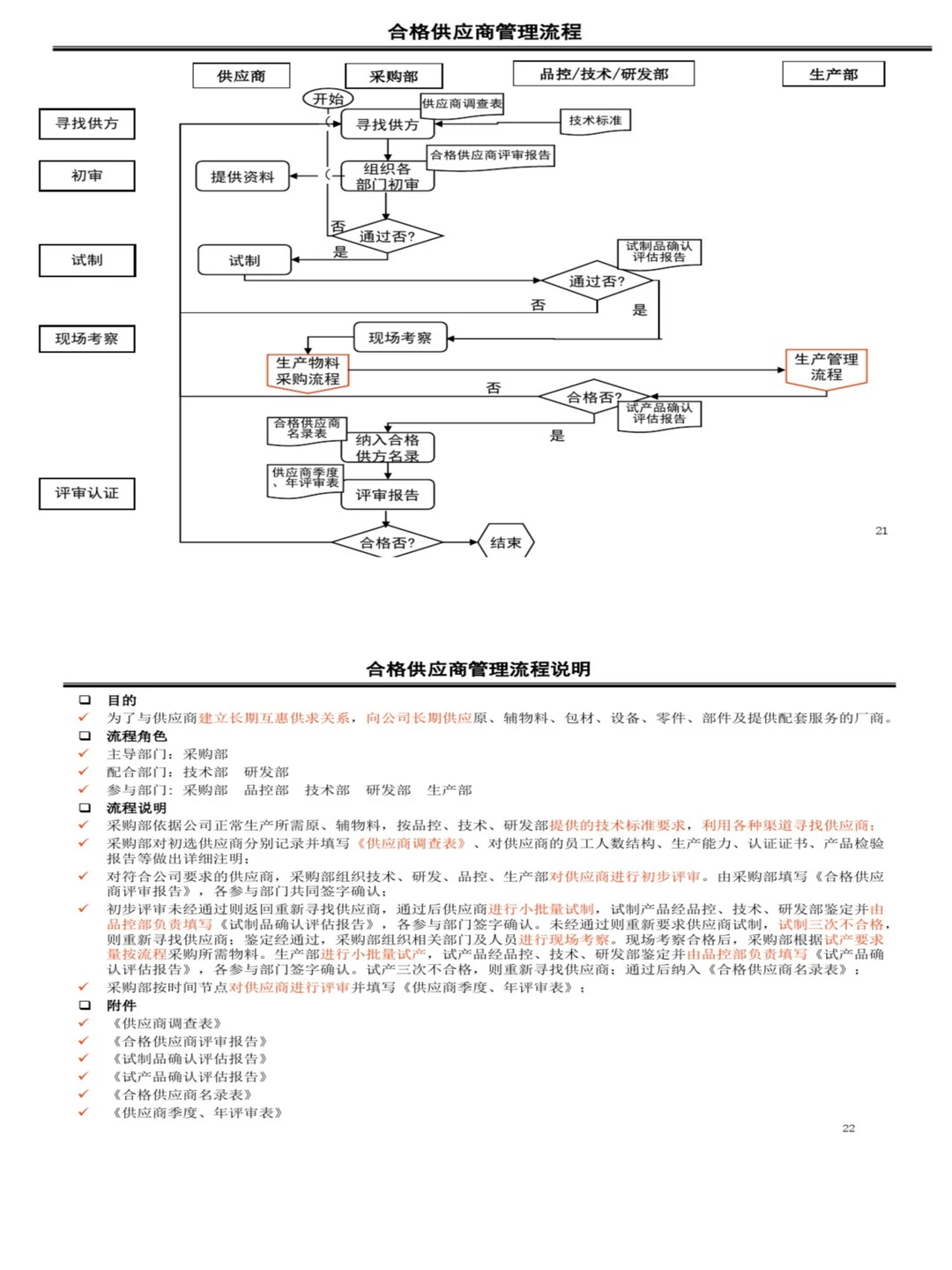 我服了，我想要的采购流程图，这里都有！