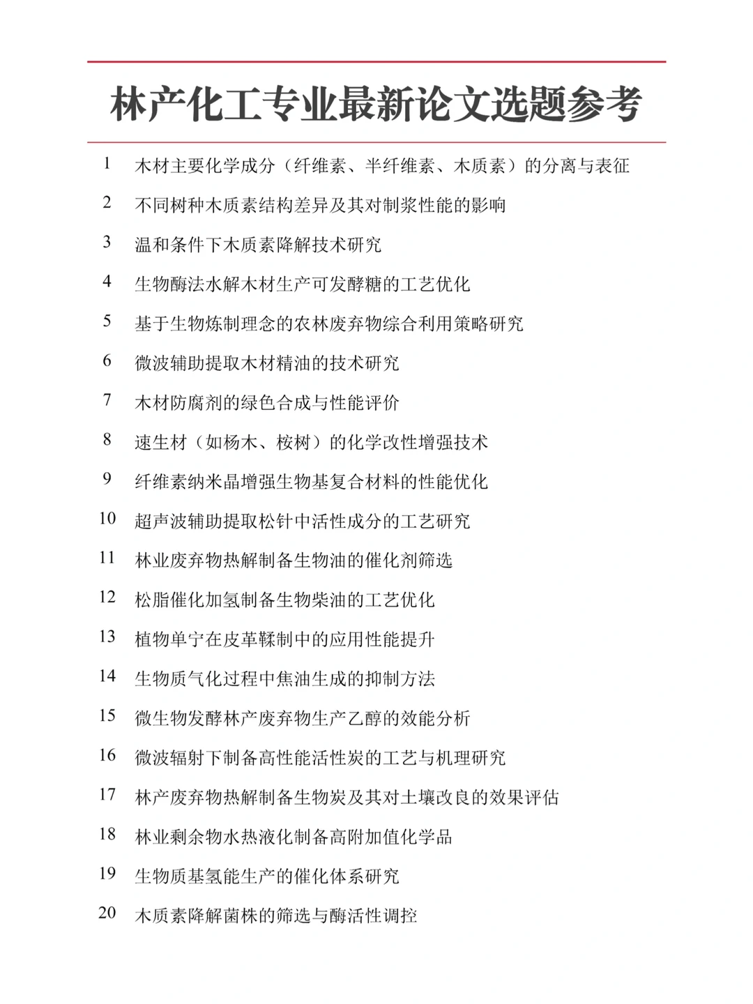 只能说林产化工专业的论文选题太好选了！
