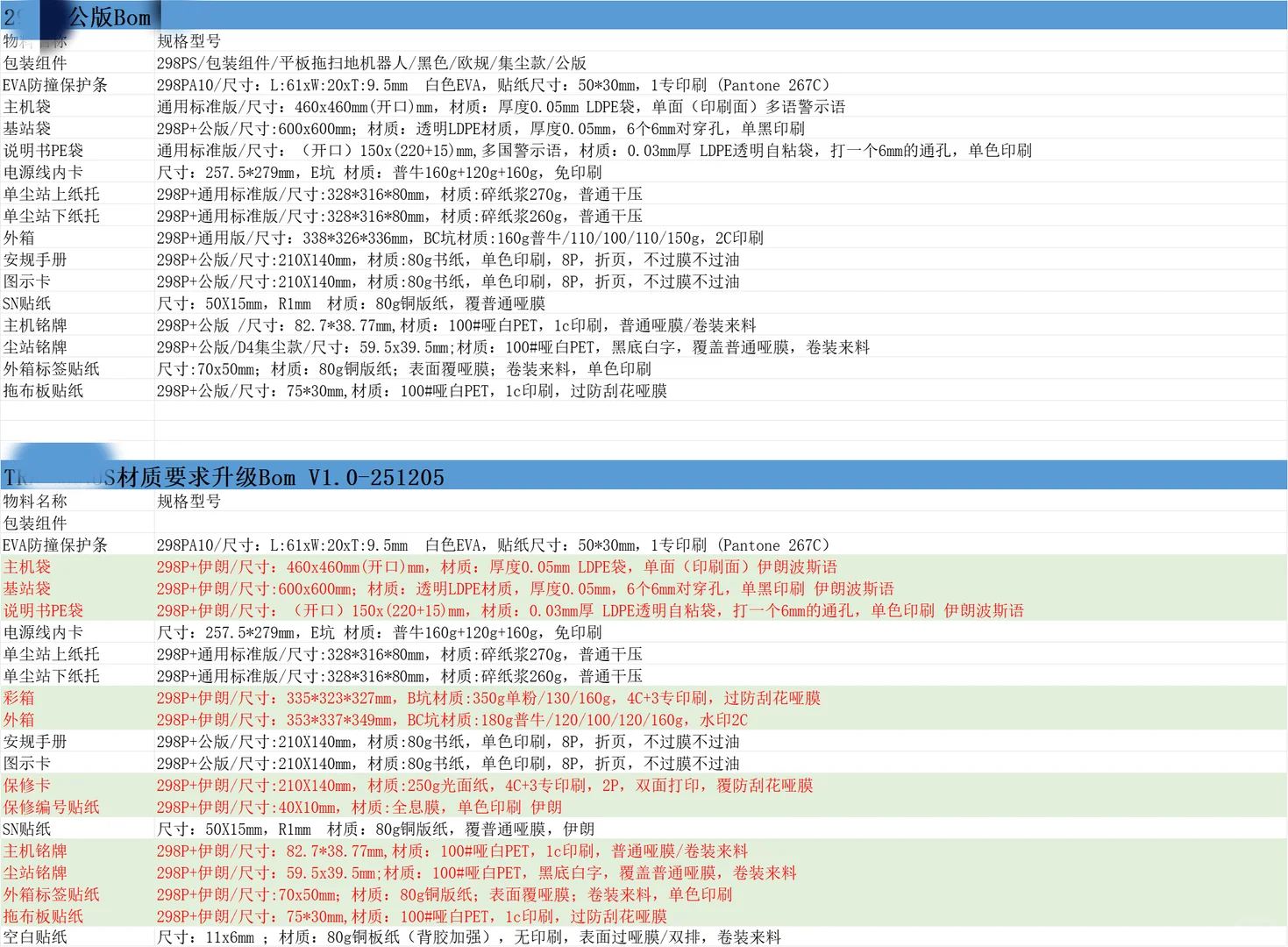 遇到一个超级会沟通的供应商