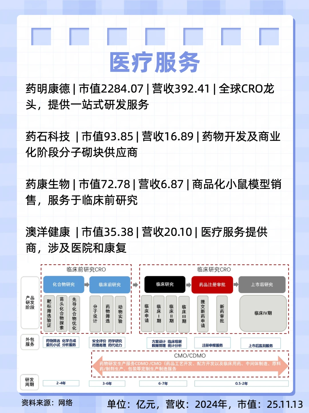 上市医药企业2:江苏篇（下）