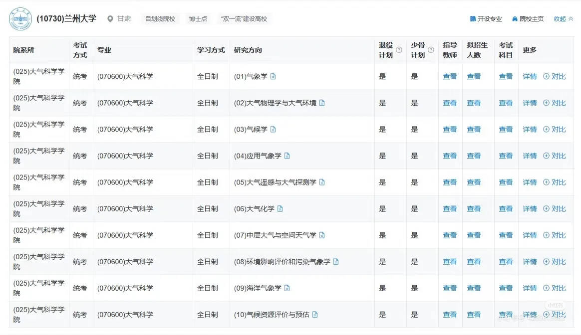 2026研招网大气科学汇总（1）