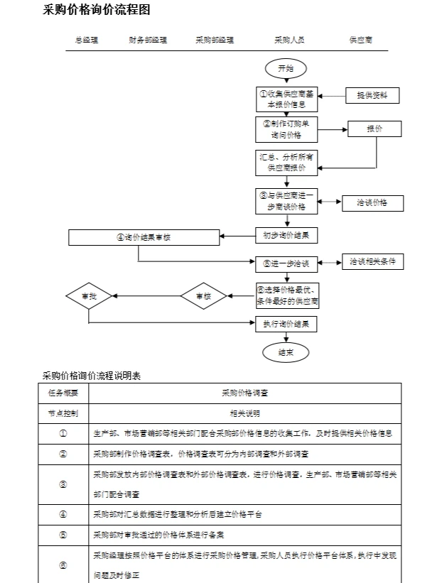新挖来的采购经理，看看人家这采购管理，服