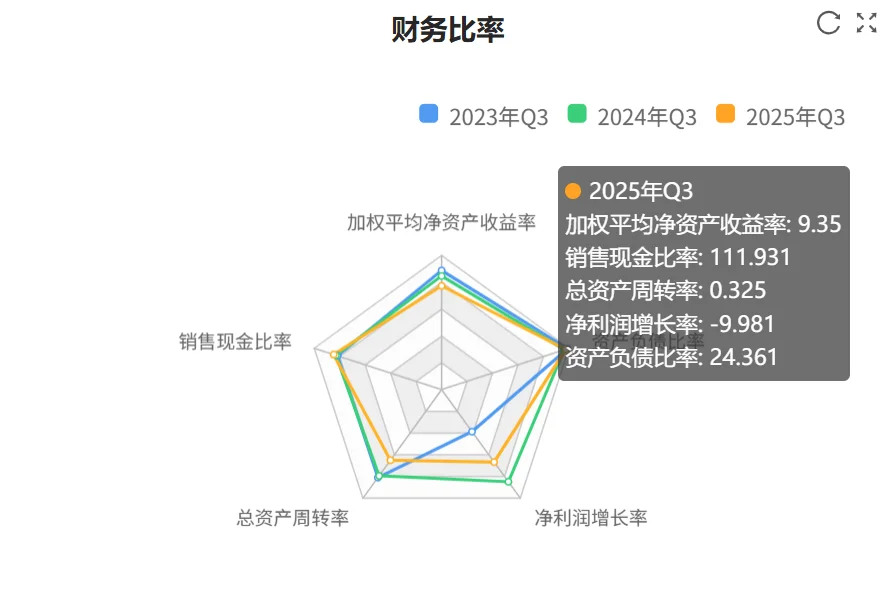 秒懂财报：中国神华2025年三季财报核心数据