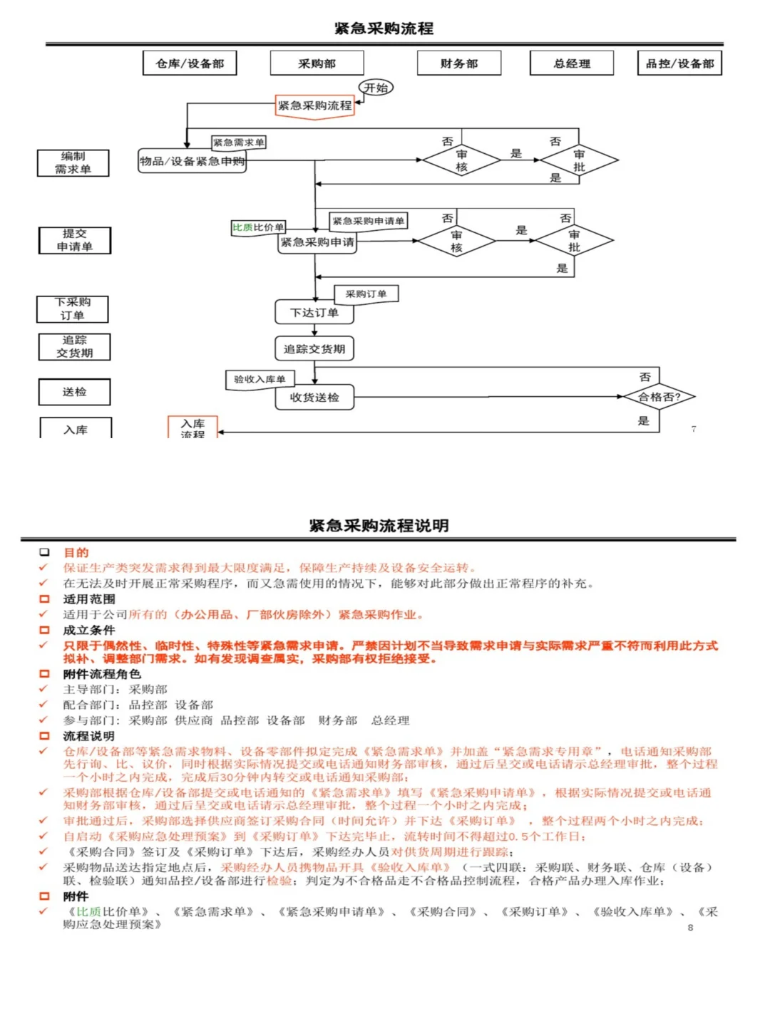 我服了，我想要的采购流程图，这里都有！