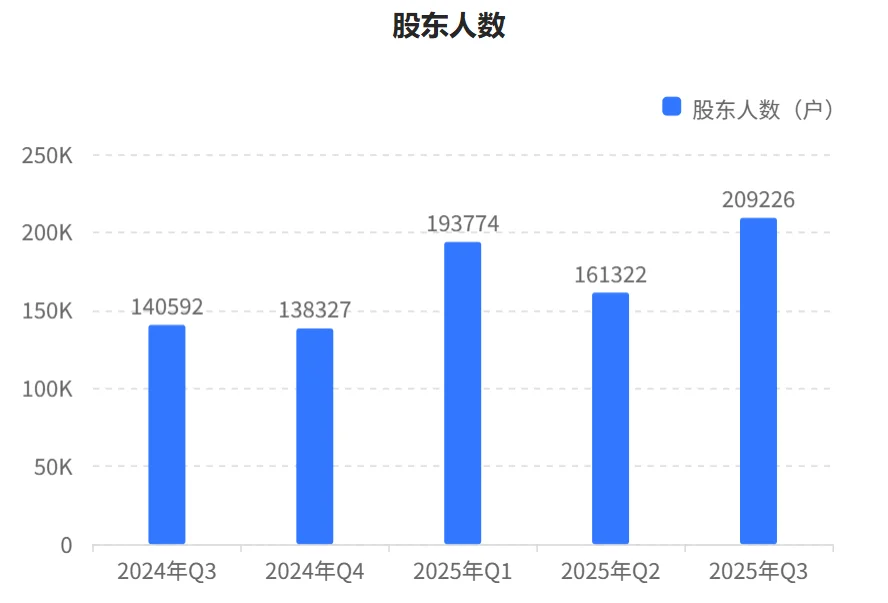 秒懂财报：中国神华2025年三季财报核心数据