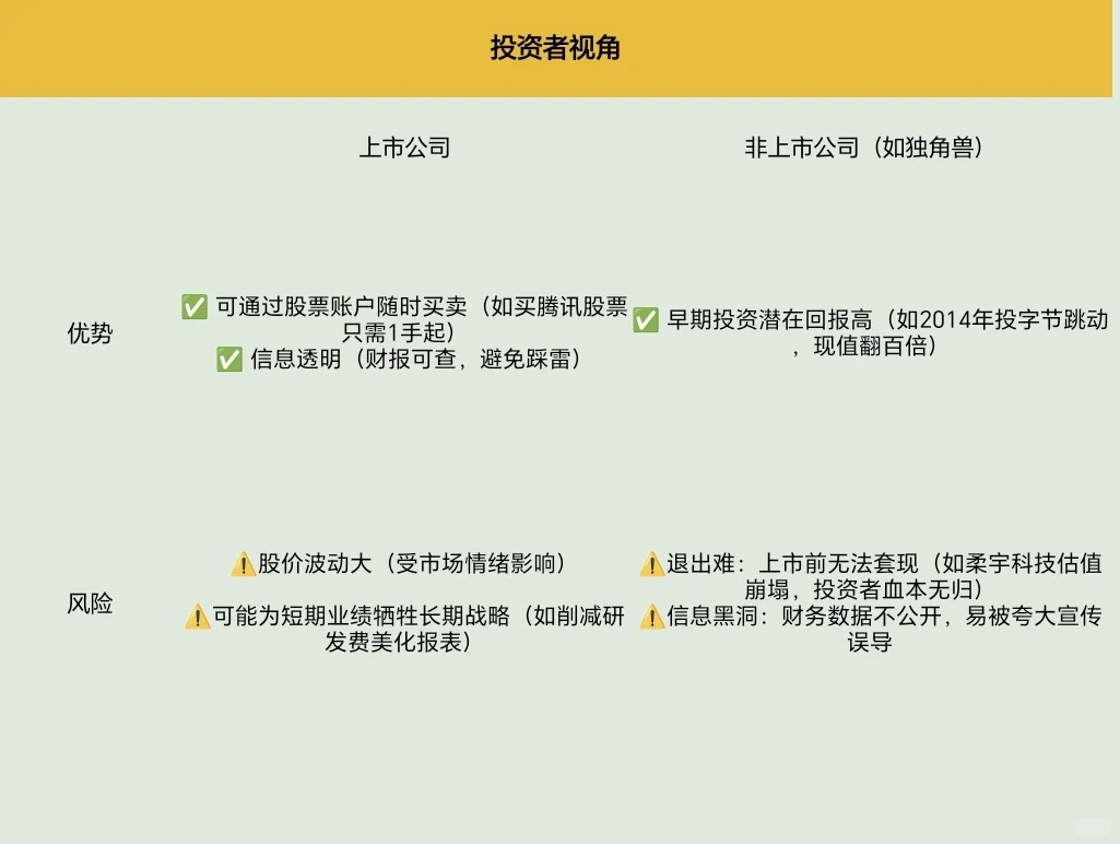 今天来了解上市公司和非上市公司