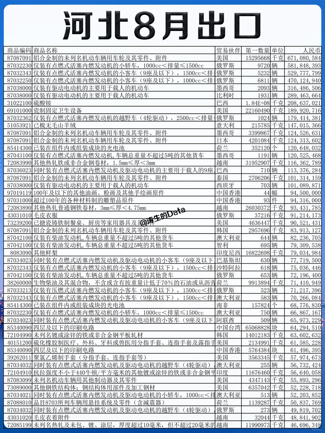 外贸丨河北省8月份出口的贸易数据