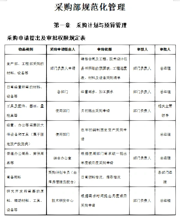 新来的采购经理，看看人家这采购管理，服