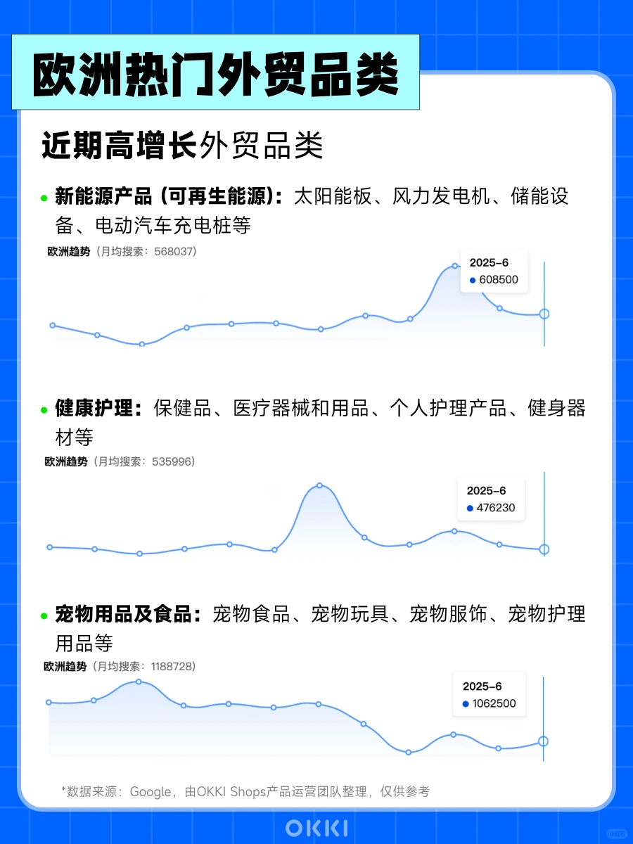 ? 欧洲市场爆单指南！外贸人速码