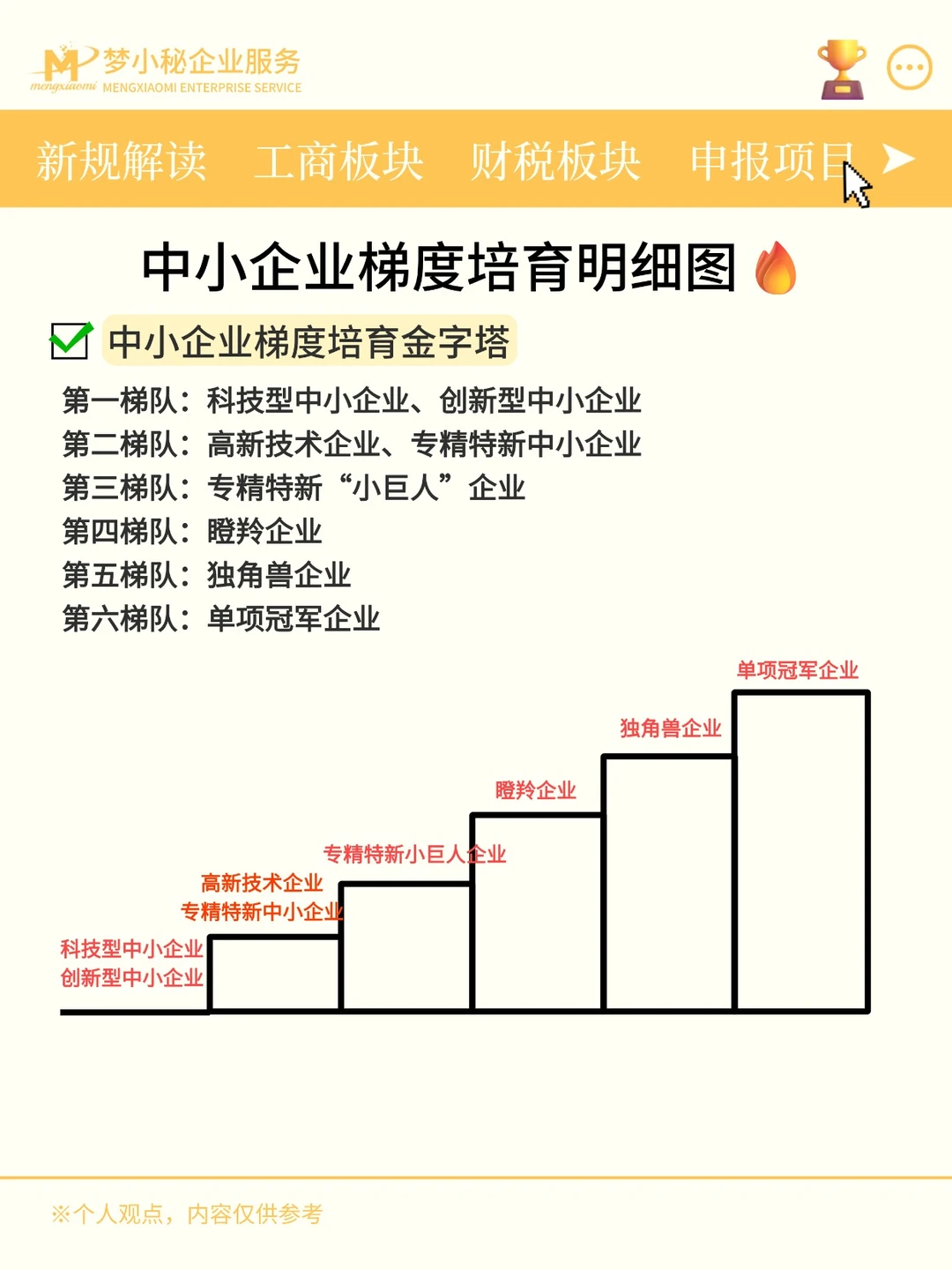 优质中小企业梯度培育梯队明细图表