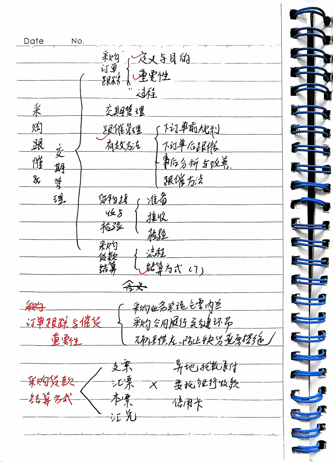 【采购管理】期末冲刺 笔记