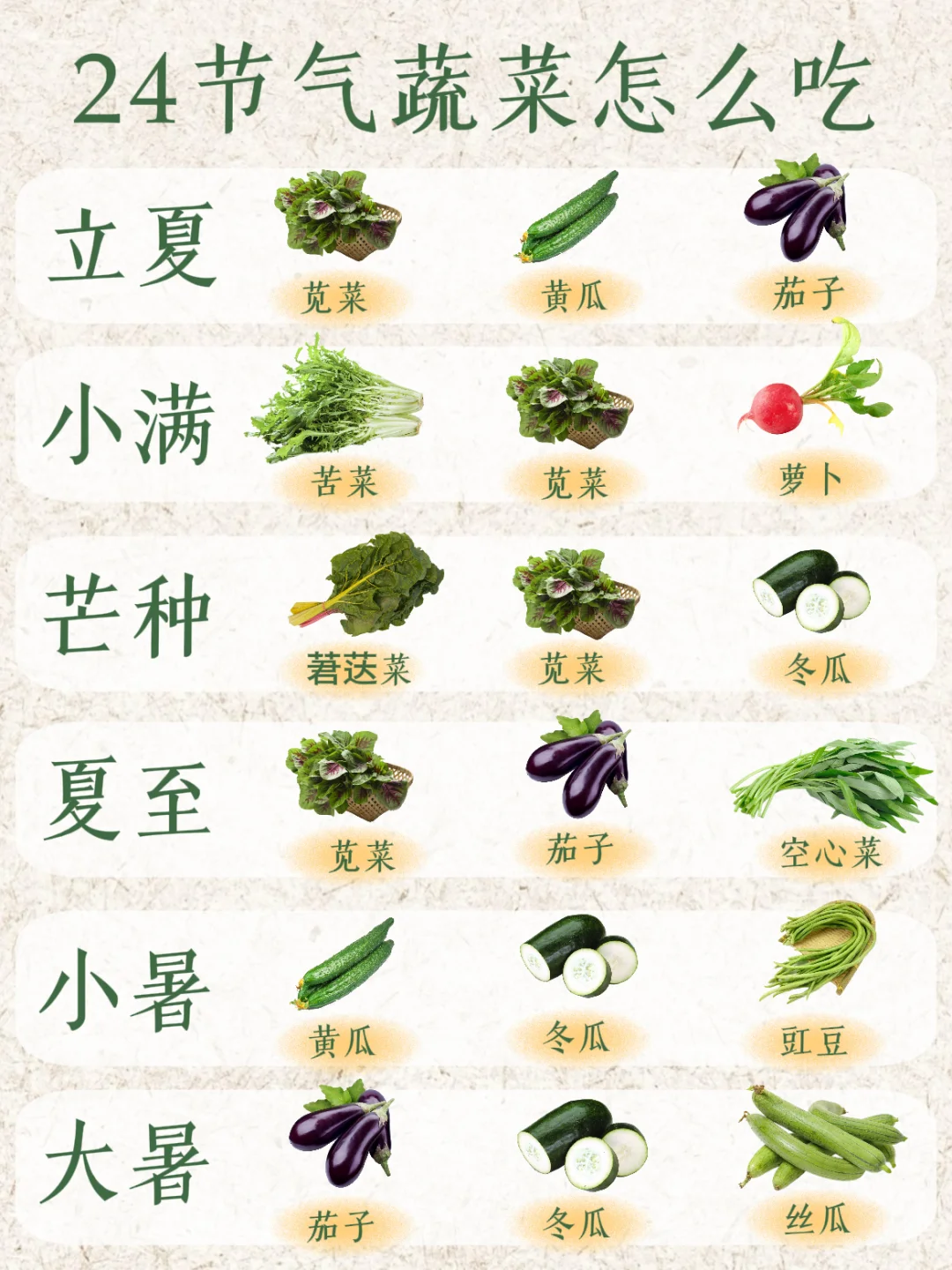 24节气蔬菜怎么吃？看这篇就够了！