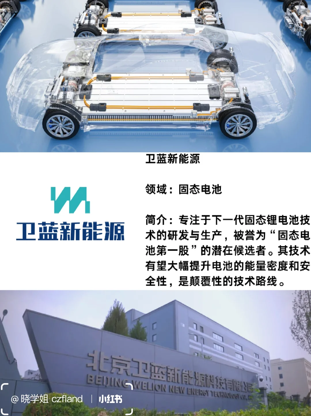 新能源行业11家独角兽企业，好猛！