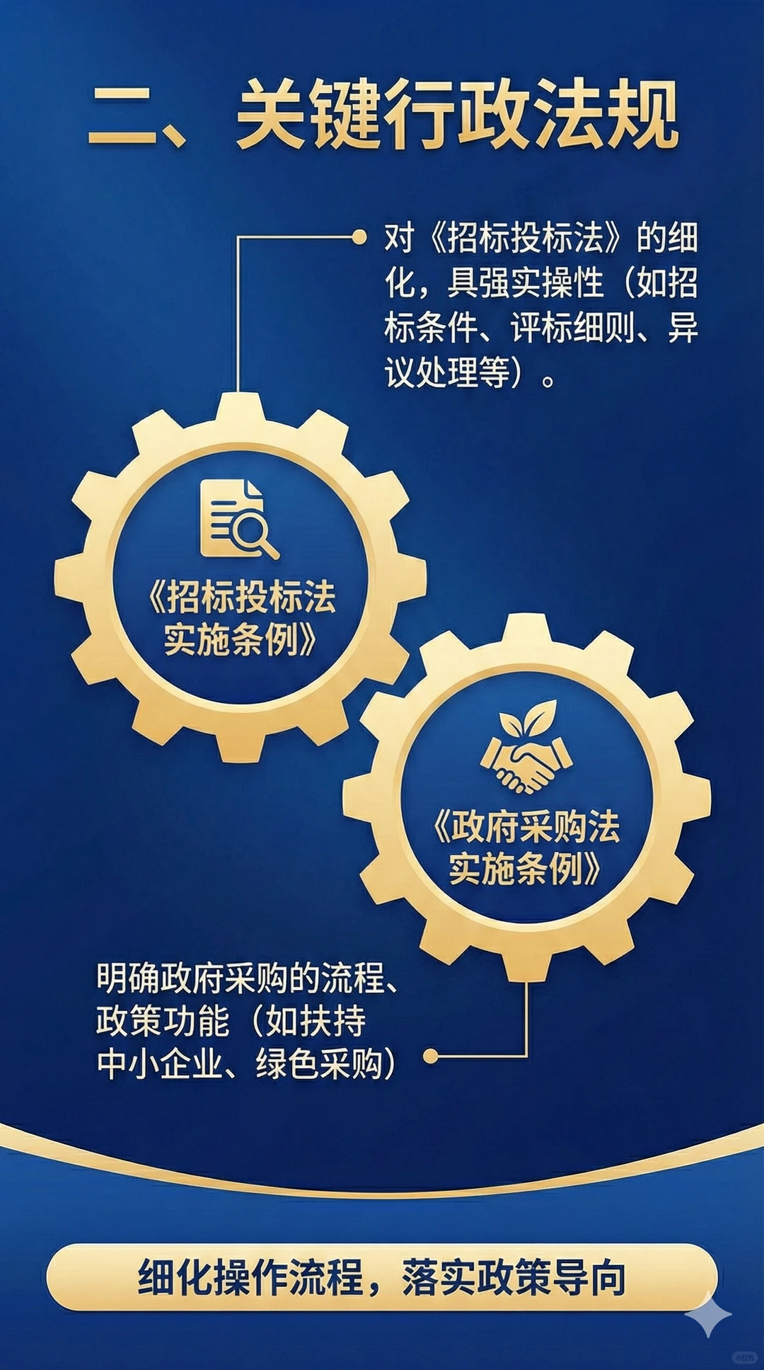 招标代理核心法规与实务指南（建议收藏）