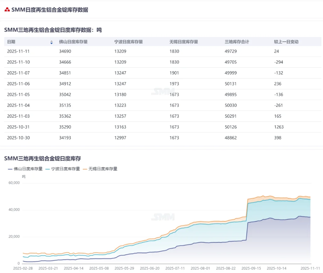 有没有做ADC12的老板？