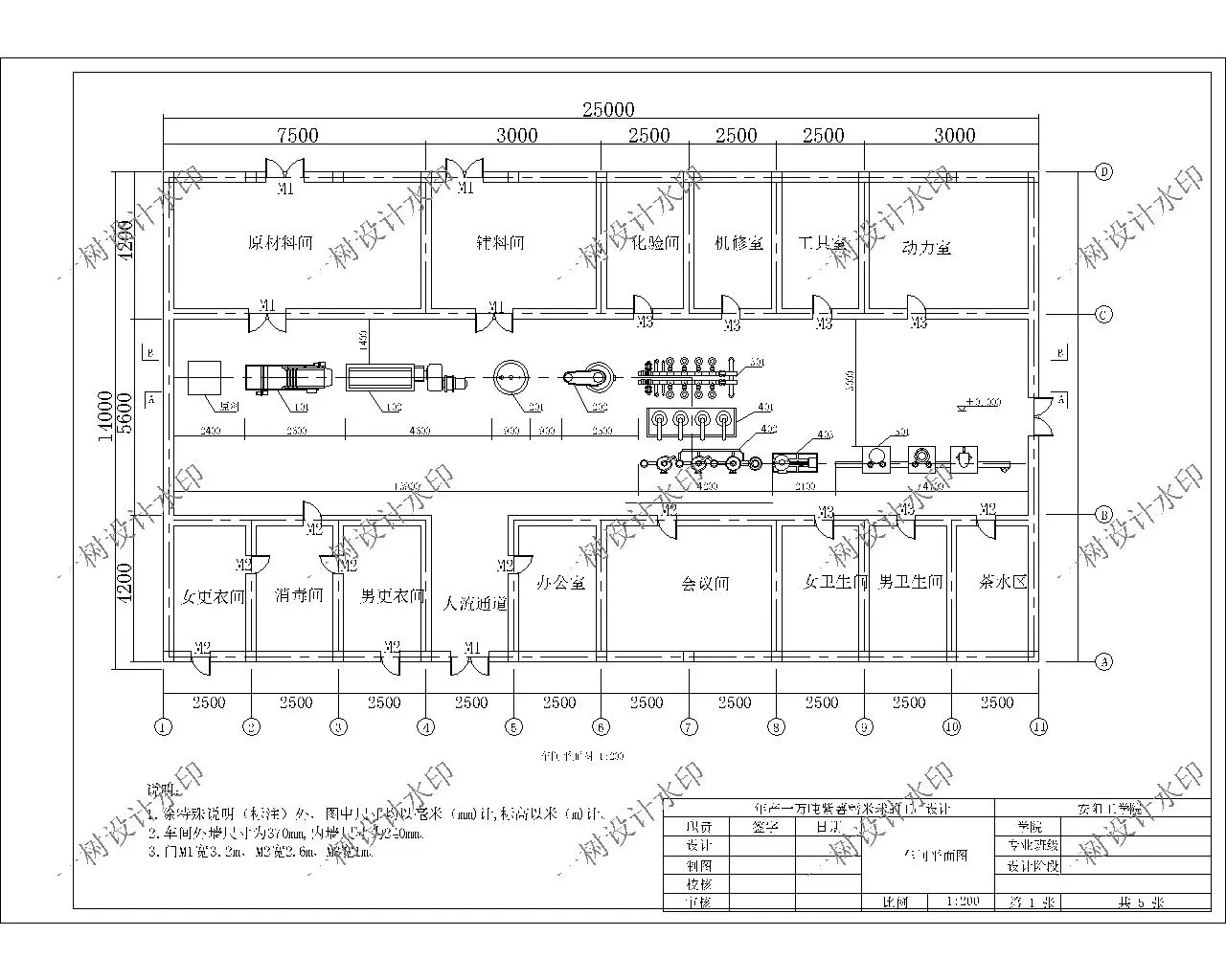 食品工程专业设计