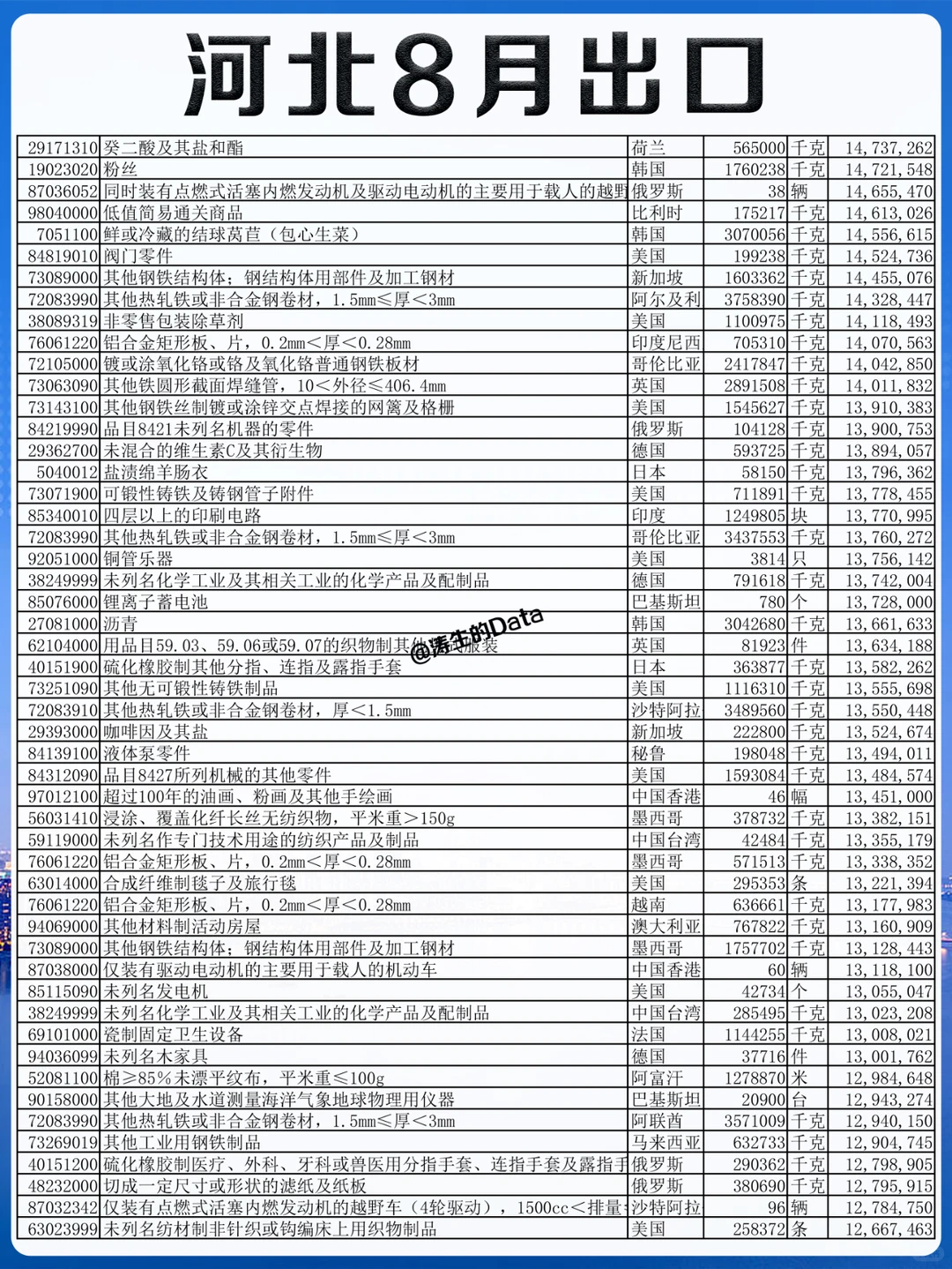 外贸丨河北省8月份出口的贸易数据