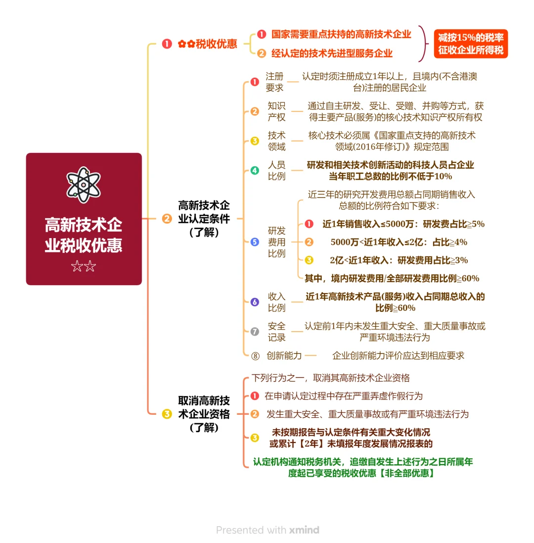 8.2 高新技术企业、技术先进型服务企业优惠