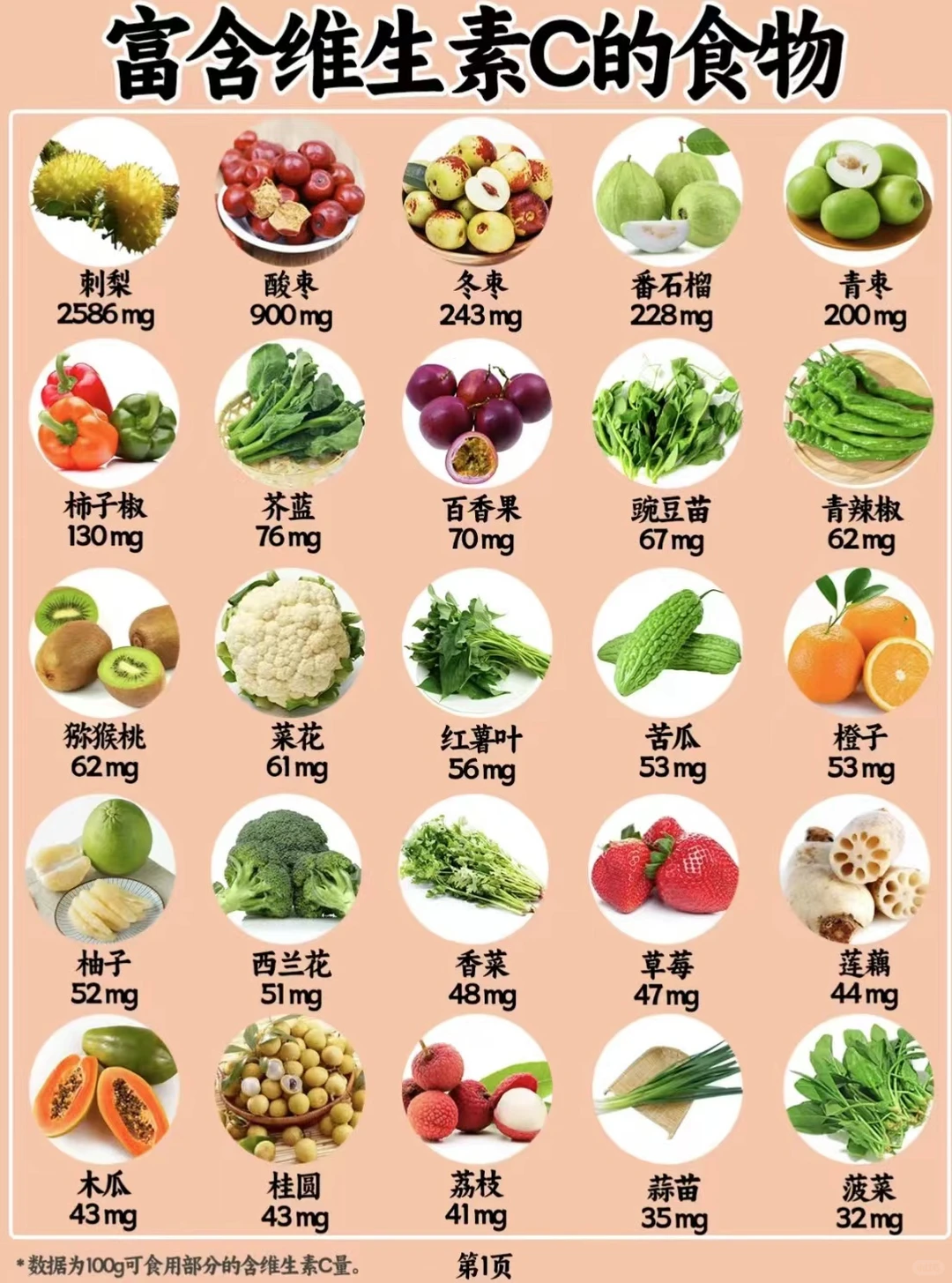 含维生素CTop50的食物