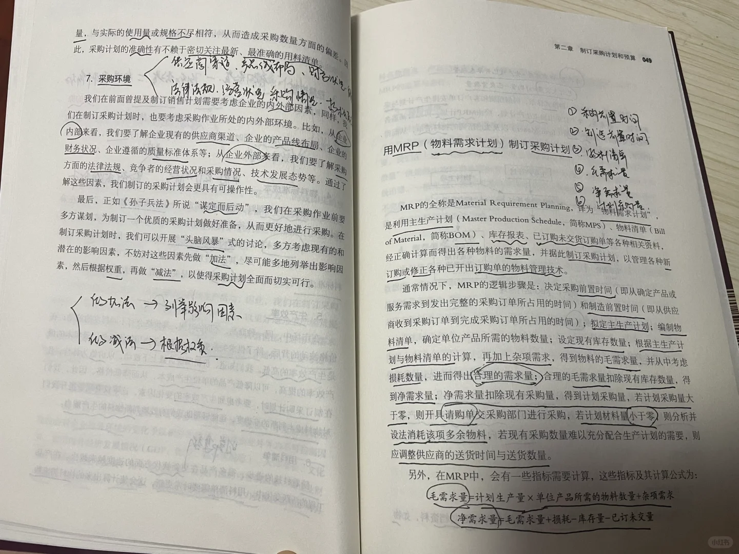 一本书读懂采购