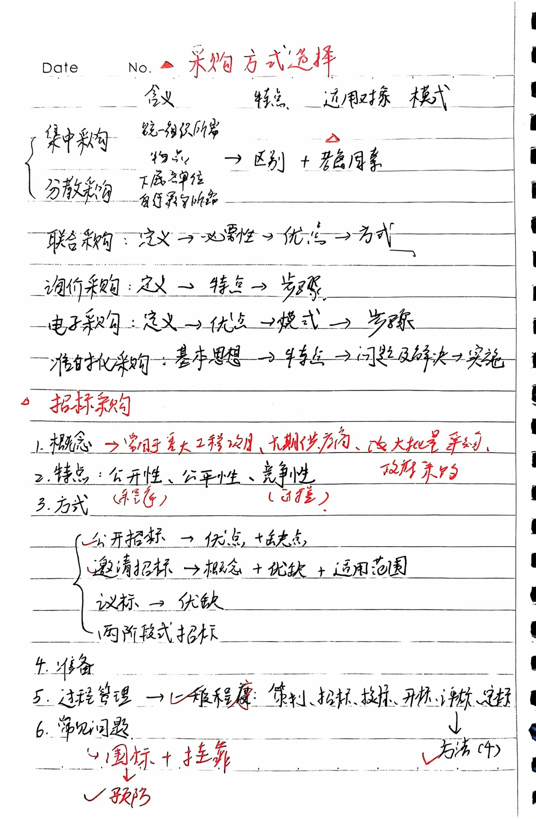 【采购管理】期末冲刺 笔记