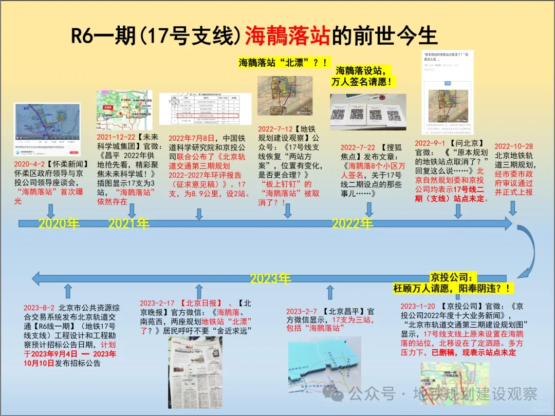 昌平关注！17号线支线争议不断…昌