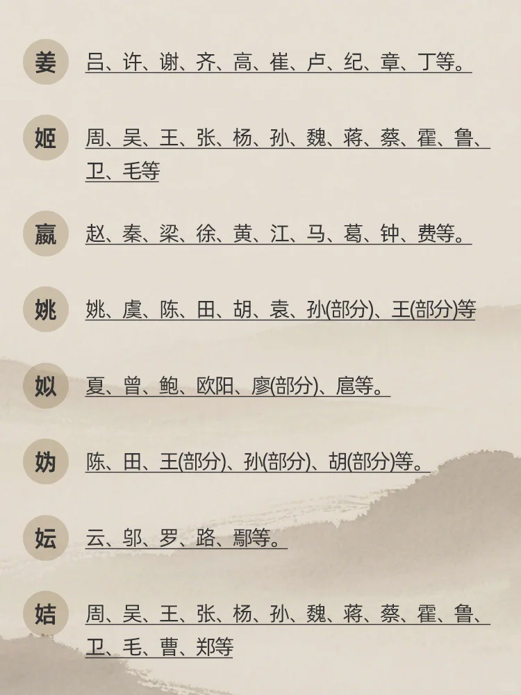 普陀山小知识｜八大姓，你属于哪个姓？