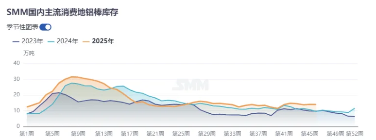 有没有做ADC12的老板？