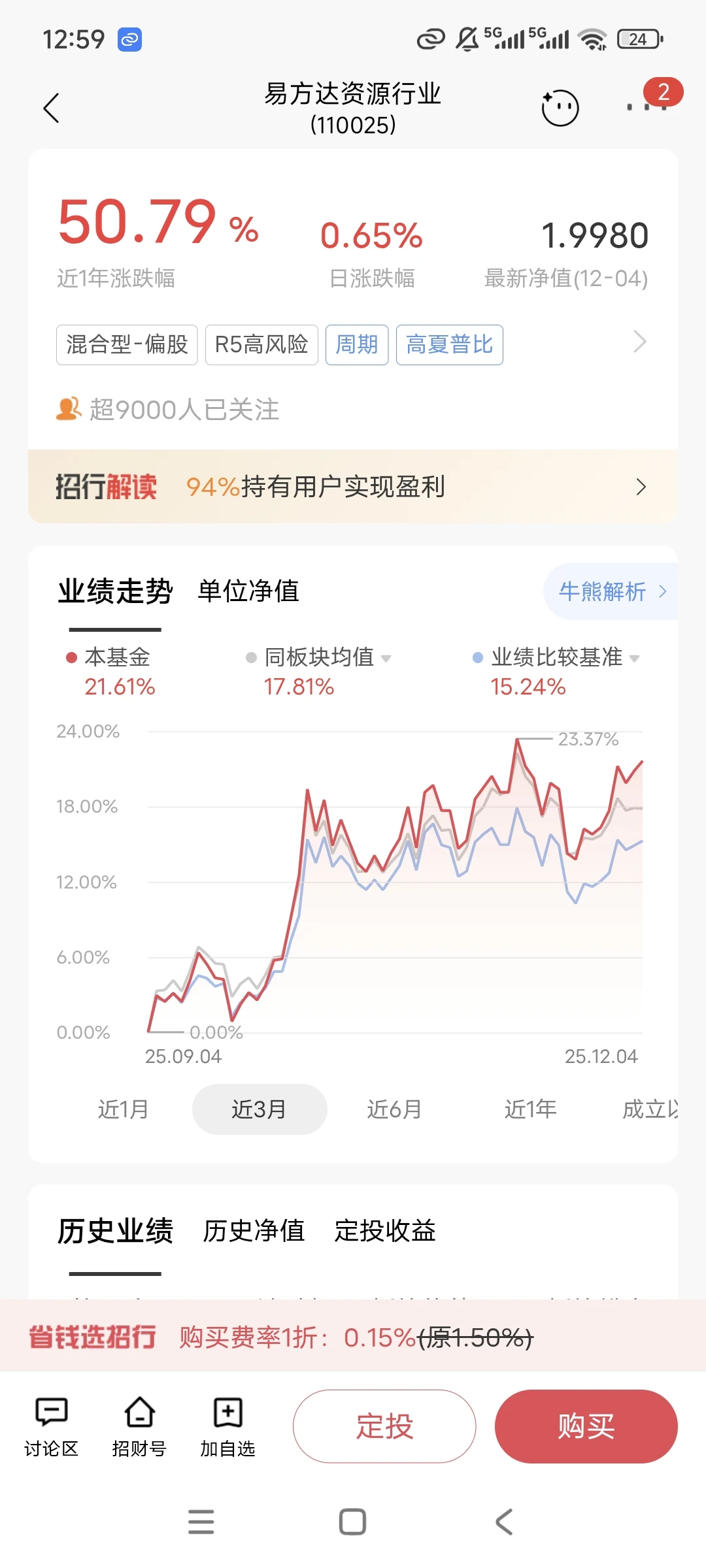 12.5‖资源类悄悄领涨两个月啦