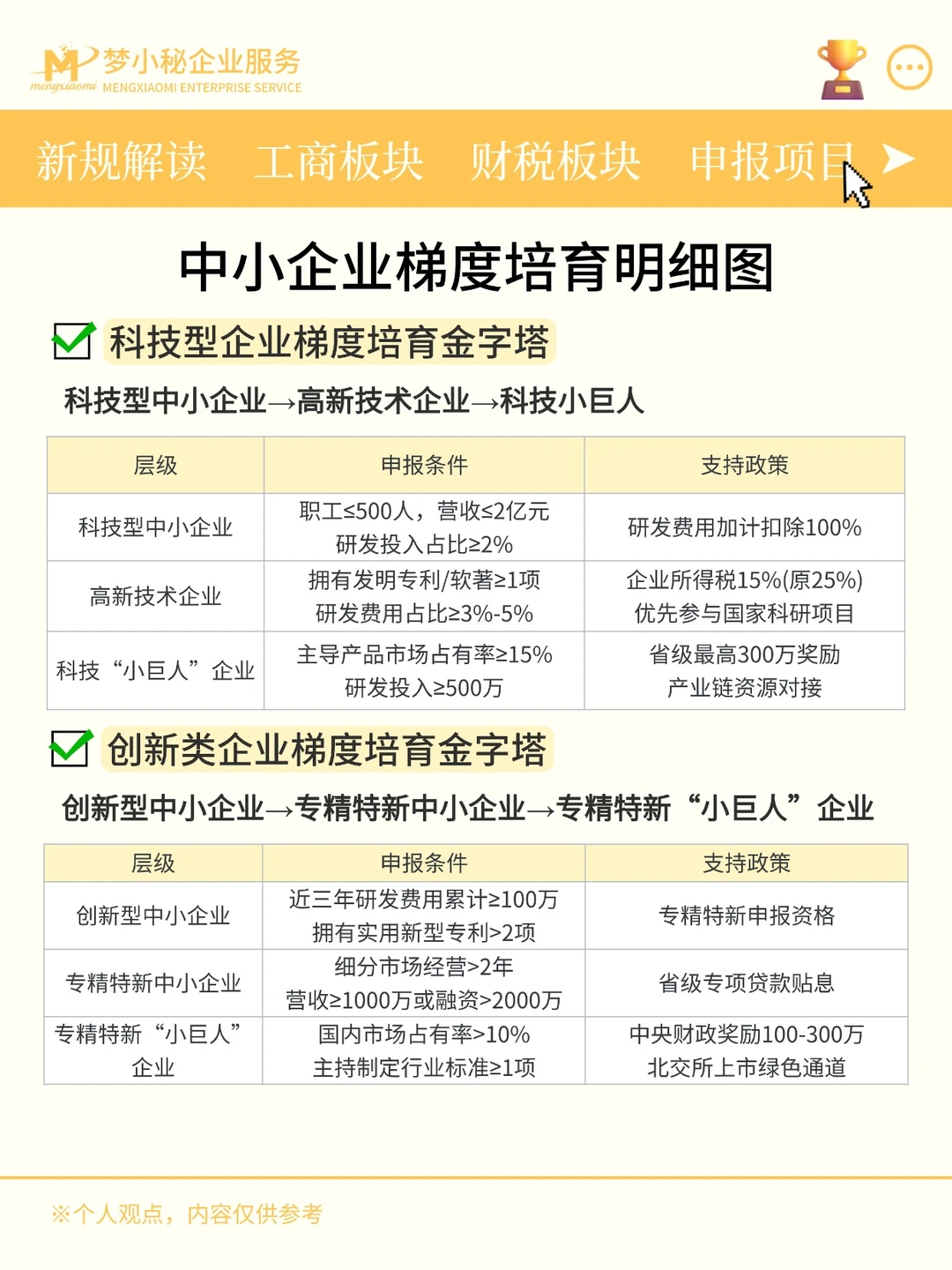 优质中小企业梯度培育梯队明细图表