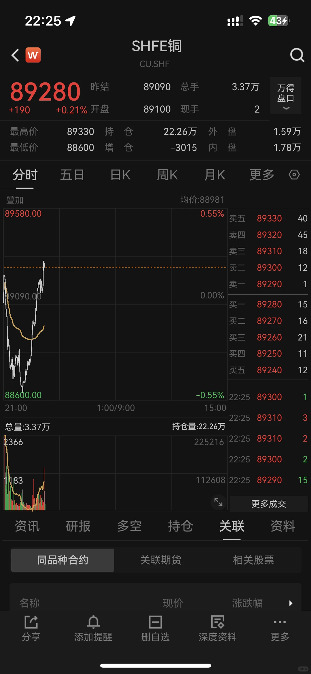仍然看好铜价飙高
