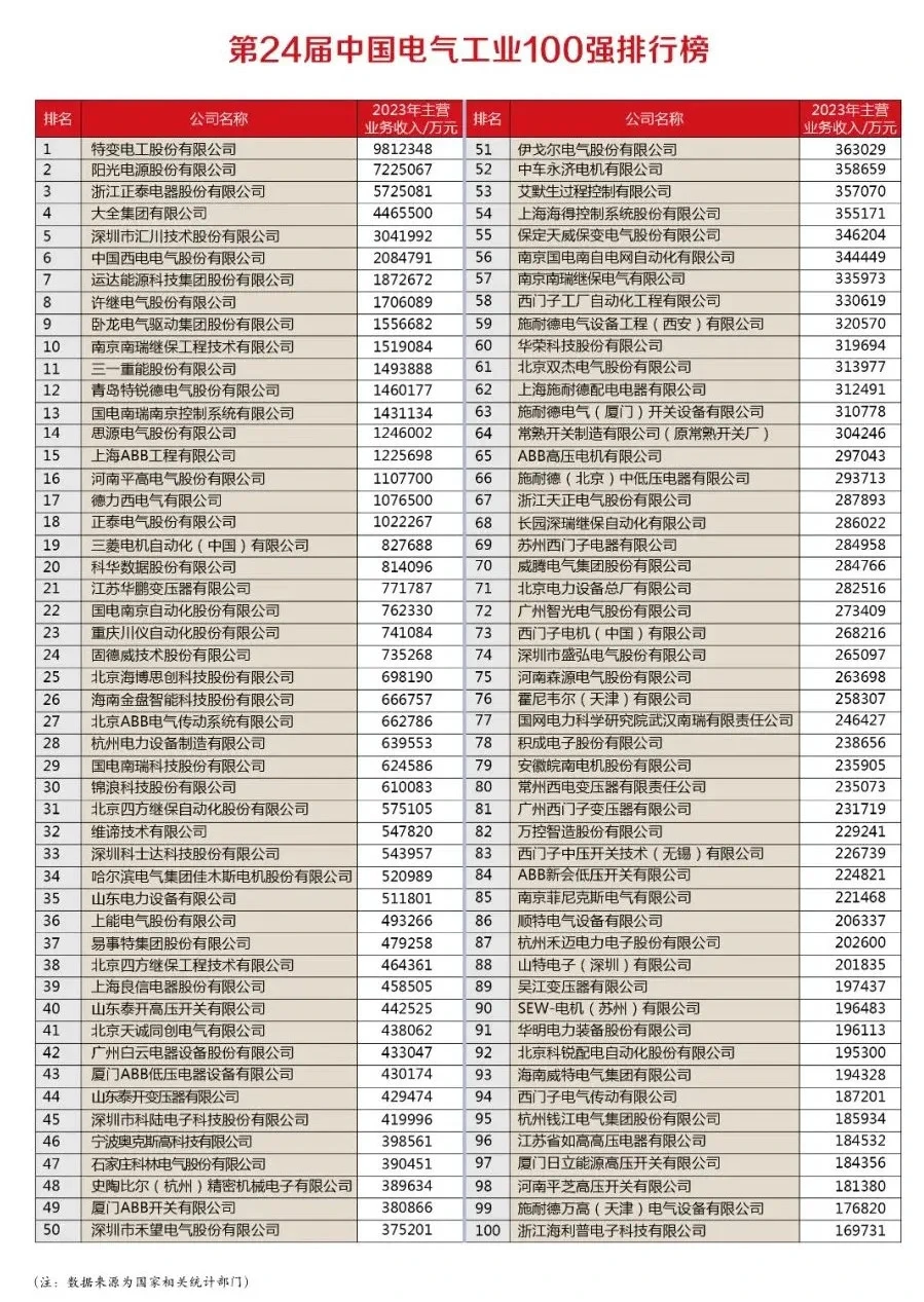西门子、施耐德、ABB、三菱上榜：中国电气工业