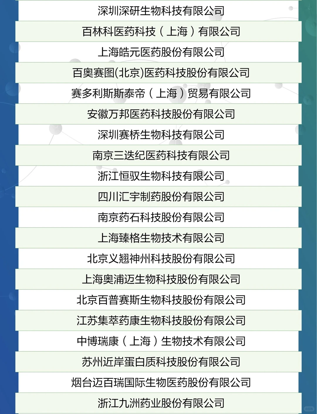 2024中国生命科学服务企业品牌100强