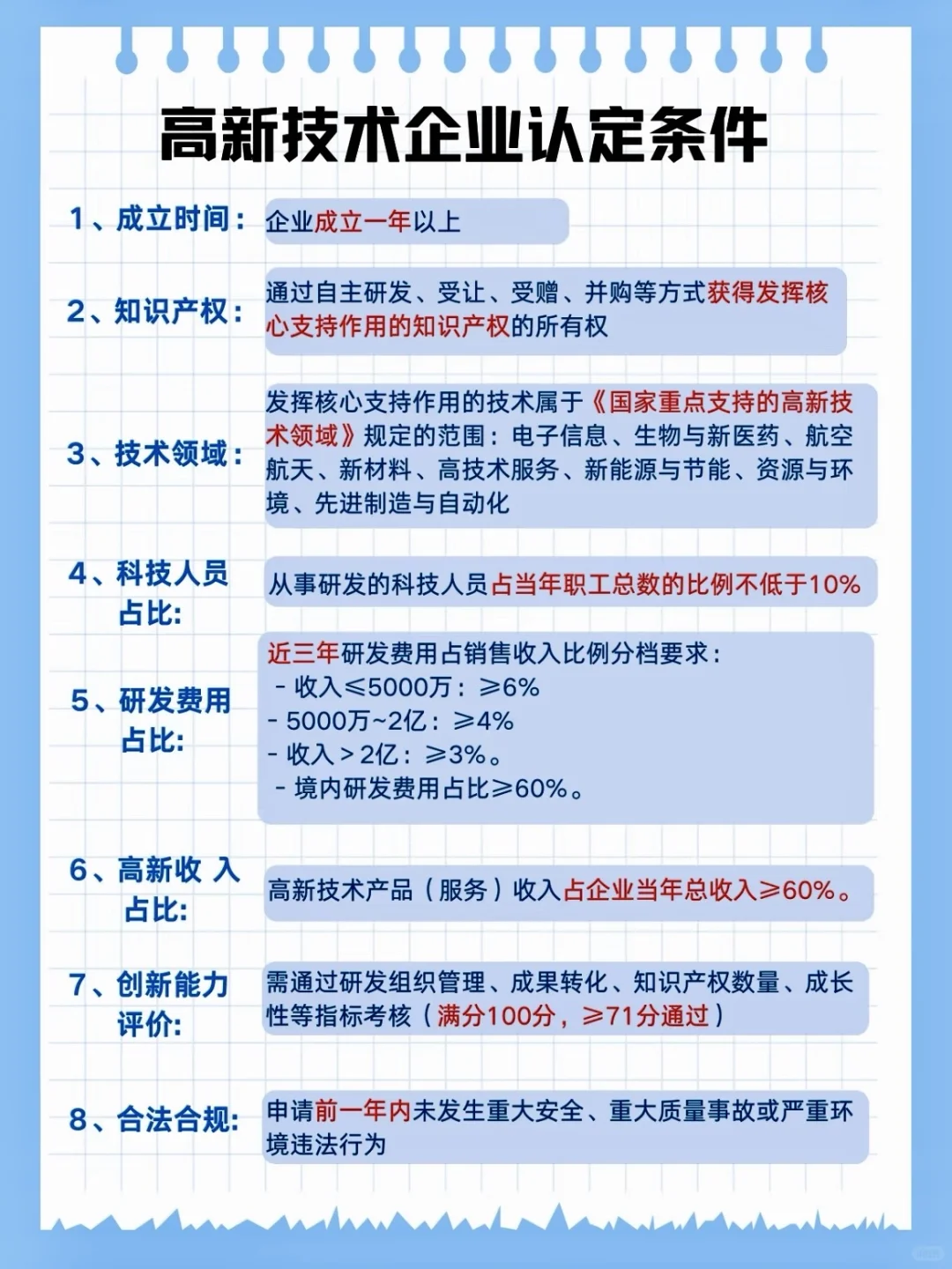 想拿高新补贴？这8个条件必须记牢！