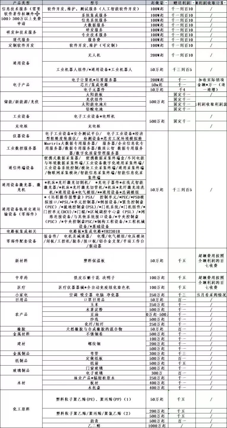 9月贸易增量，品类多多。。