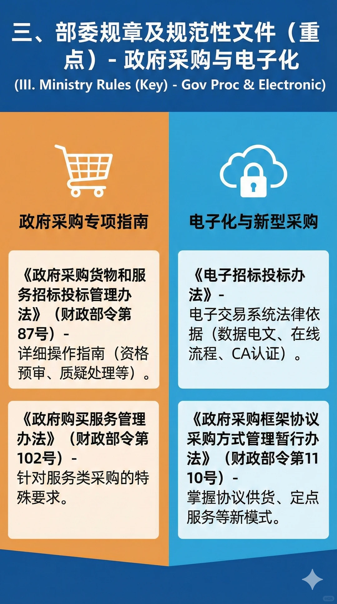 招标代理核心法规与实务指南（建议收藏）