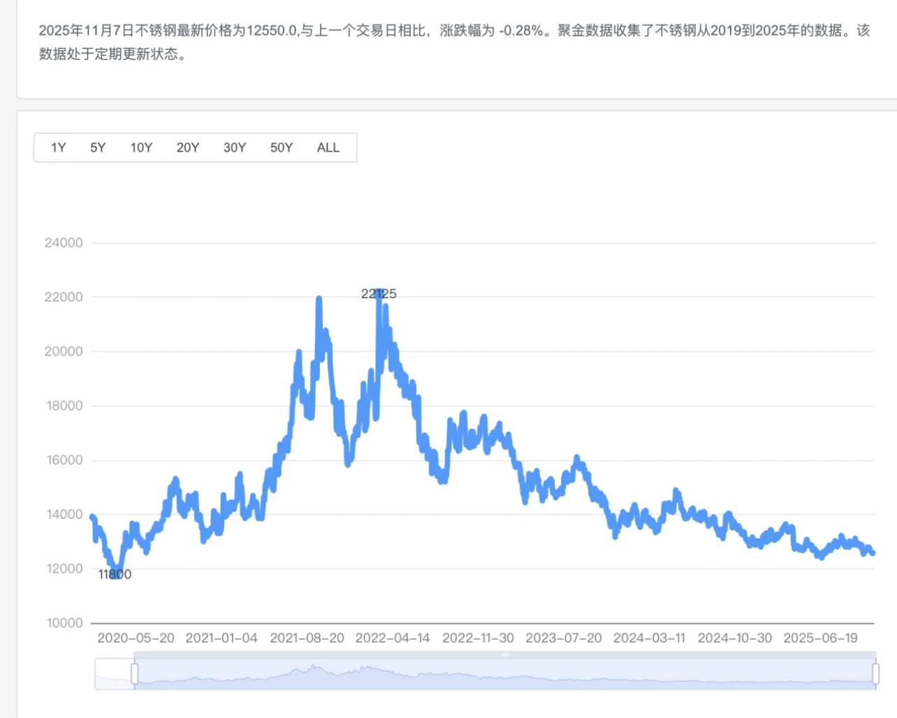 不锈钢价格走势图
