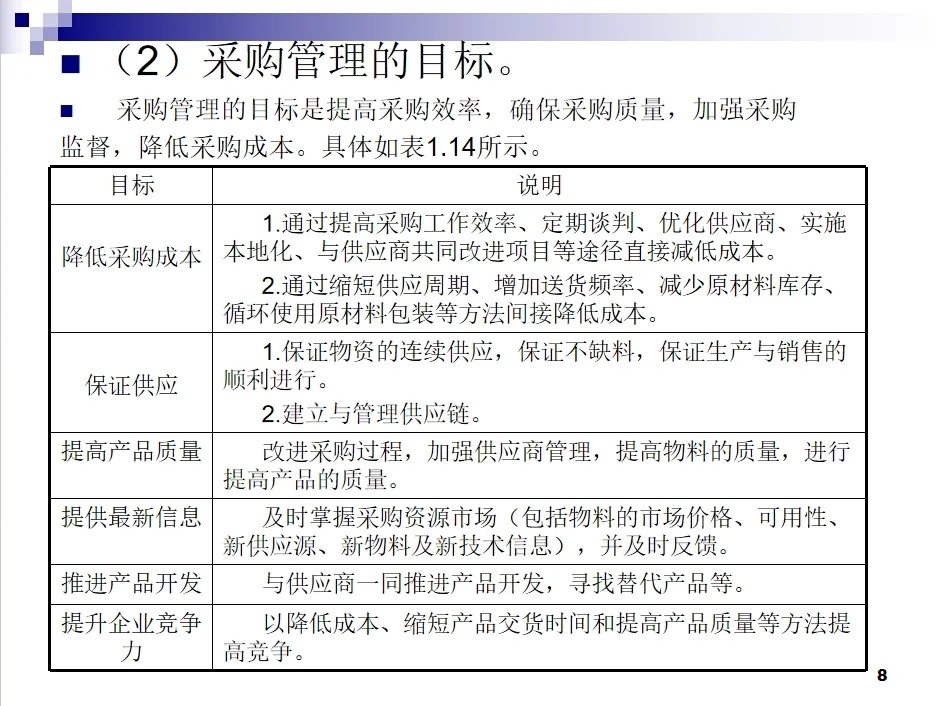 30年采购总监整理的培养公司采购小白课件