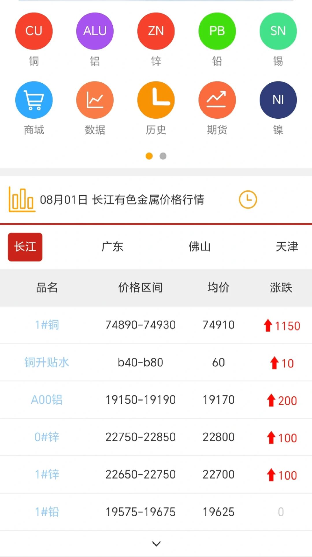 8/1铜价上涨?1150